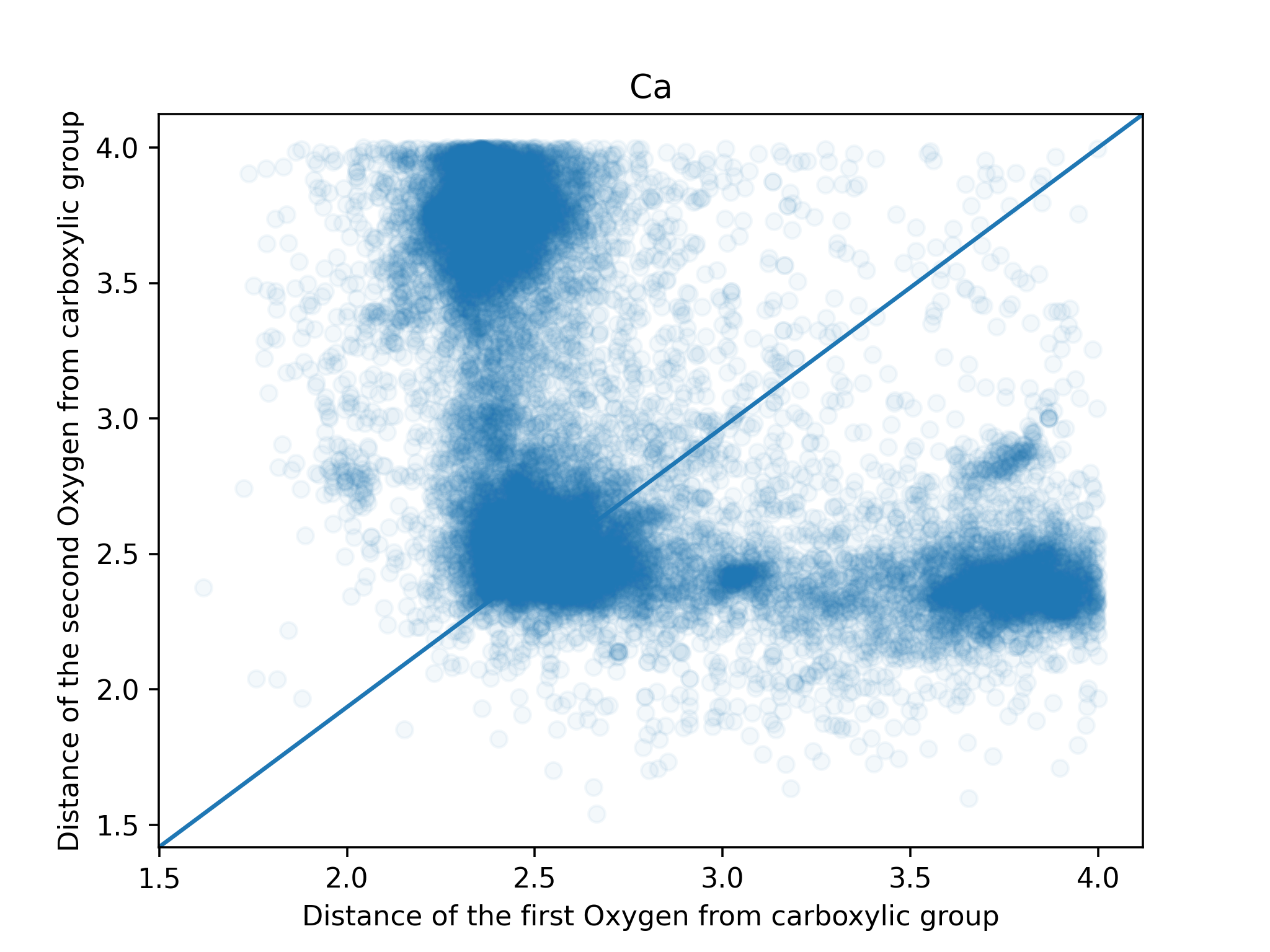 Carboxylic Group Image