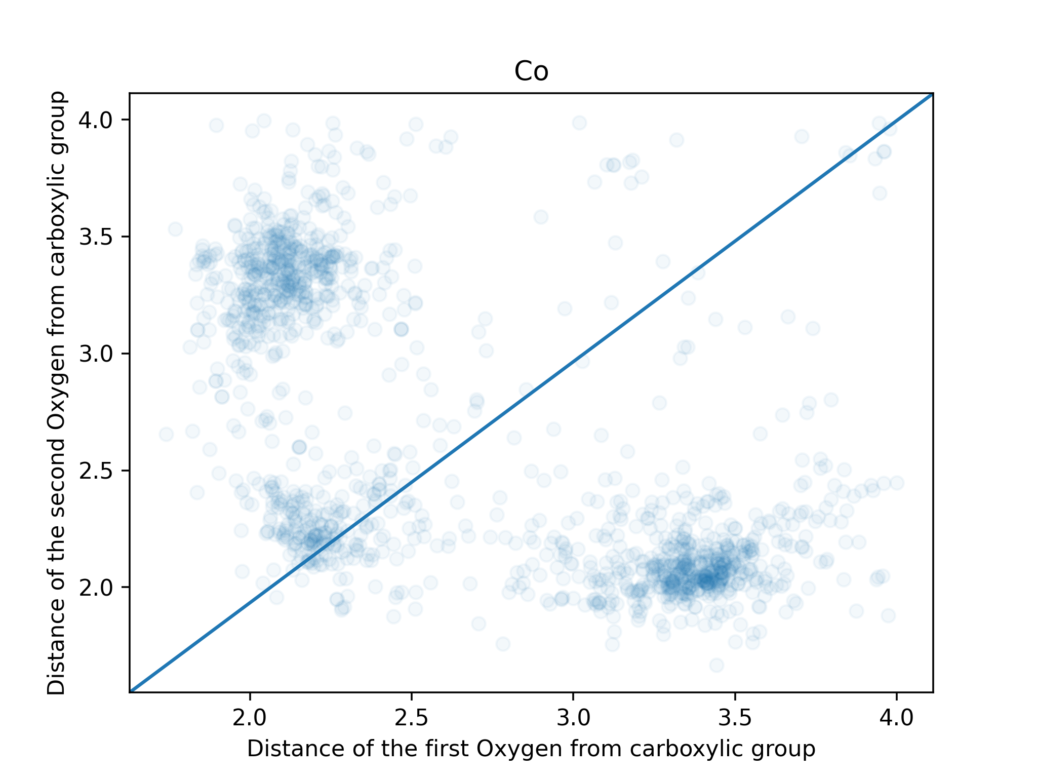 Carboxylic Group Image