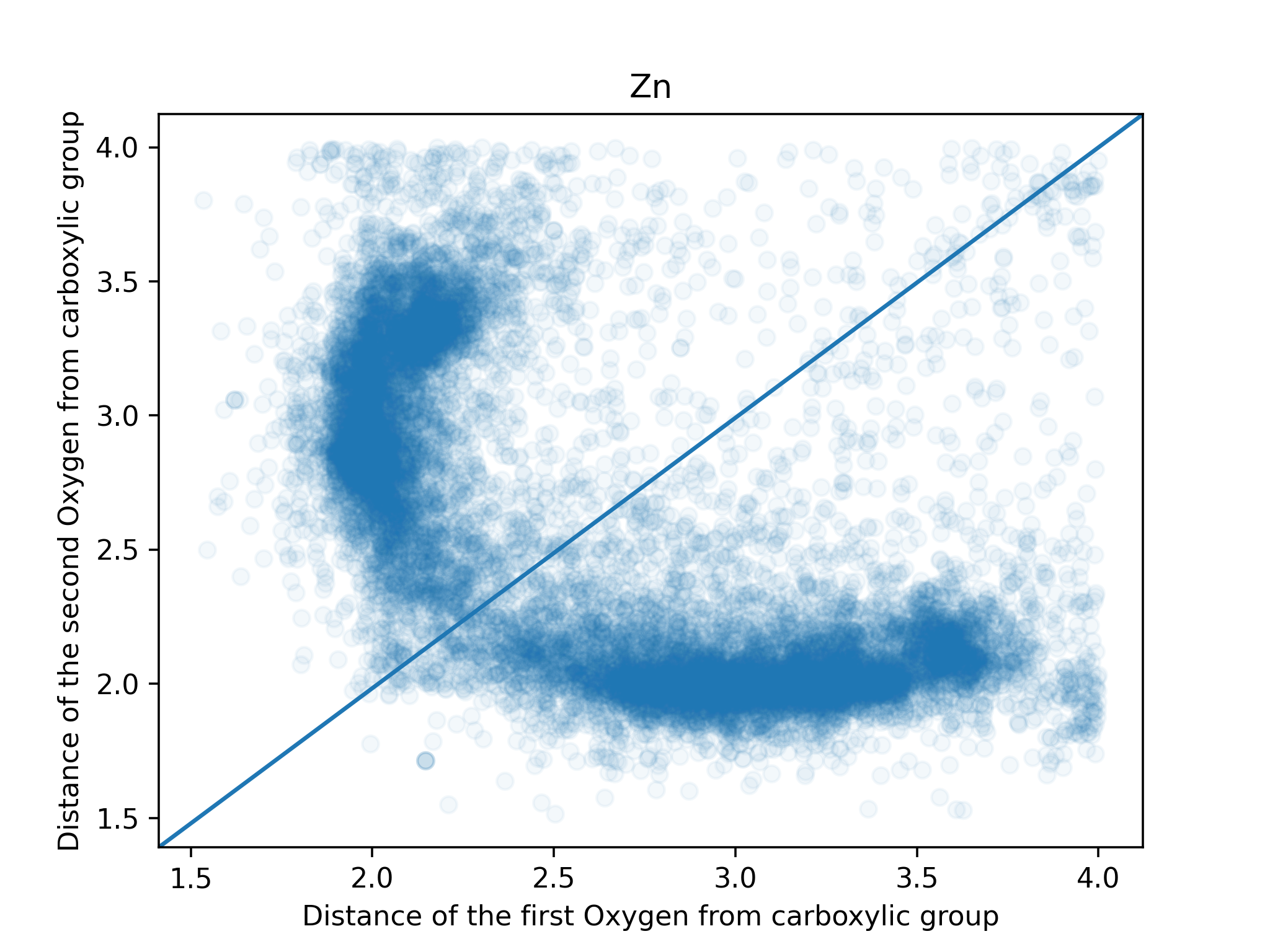 Carboxylic Group Image